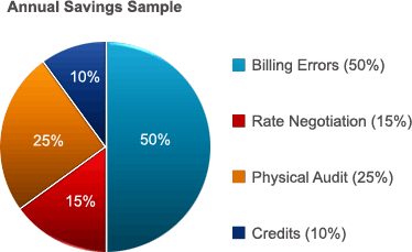 Annual Savings Example